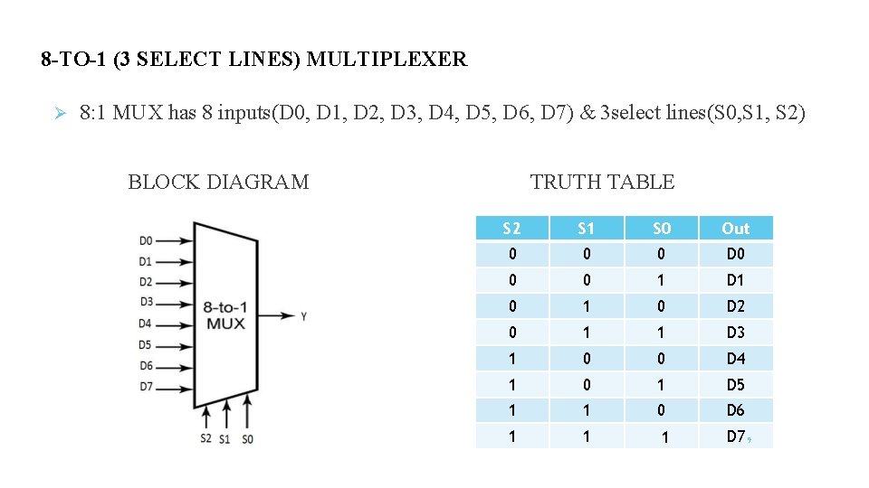 8 -TO-1 (3 SELECT LINES) MULTIPLEXER 8: 1 MUX has 8 inputs(D 0, D 8 -TO-1 (3 SELECT LINES) MULTIPLEXER 8: 1 MUX has 8 inputs(D 0, D