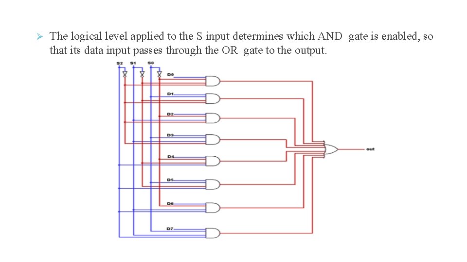 The logical level applied to the S input determines which AND gate is The logical level applied to the S input determines which AND gate is