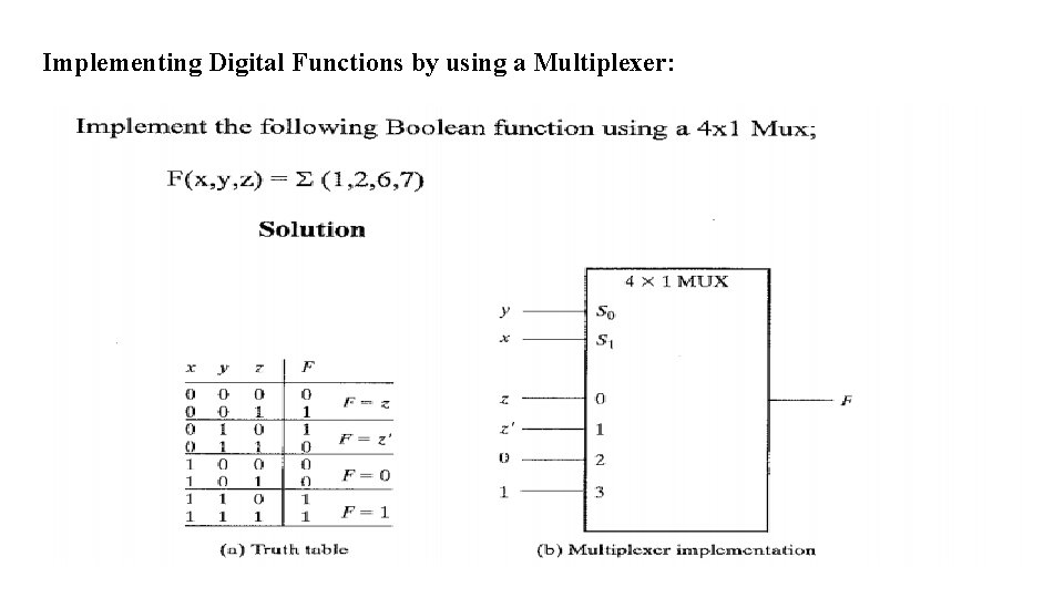 Implementing Digital Functions by using a Multiplexer: Implementing Digital Functions by using a Multiplexer: