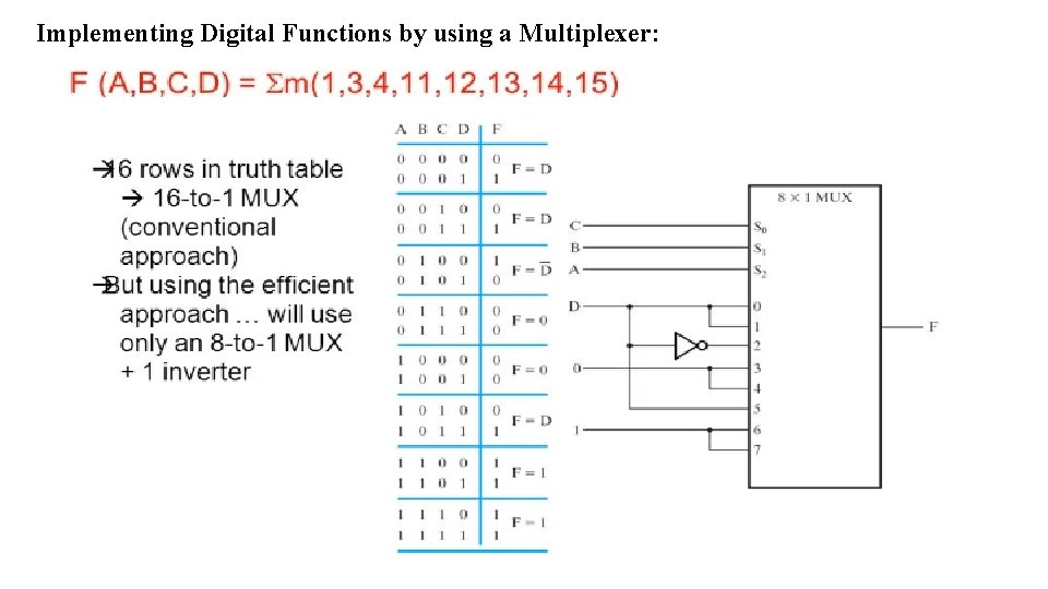 Implementing Digital Functions by using a Multiplexer: Implementing Digital Functions by using a Multiplexer: