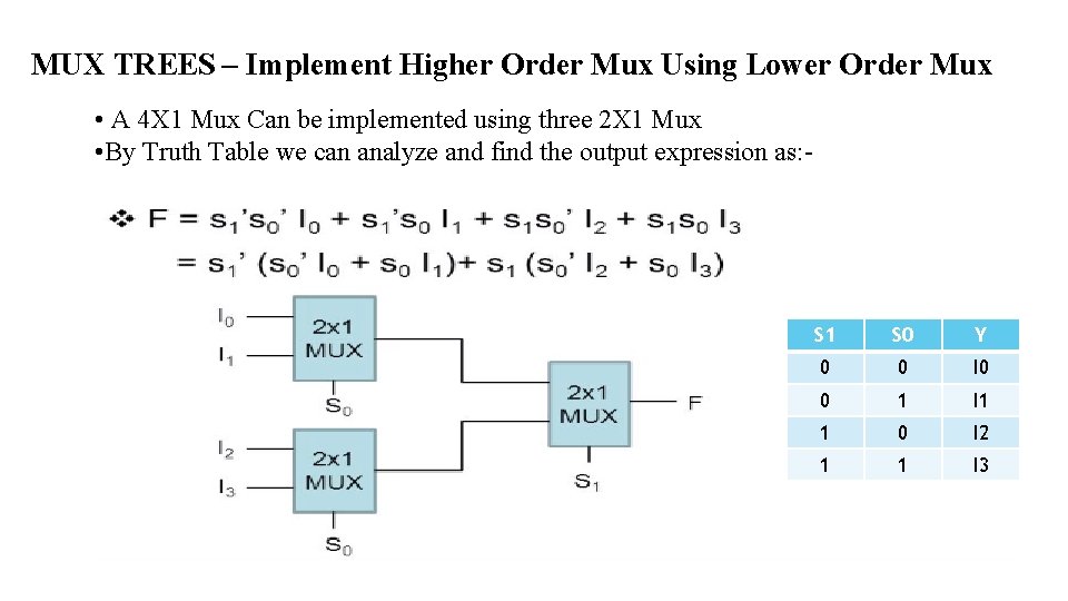 MUX TREES – Implement Higher Order Mux Using Lower Order Mux • A 4 MUX TREES – Implement Higher Order Mux Using Lower Order Mux • A 4