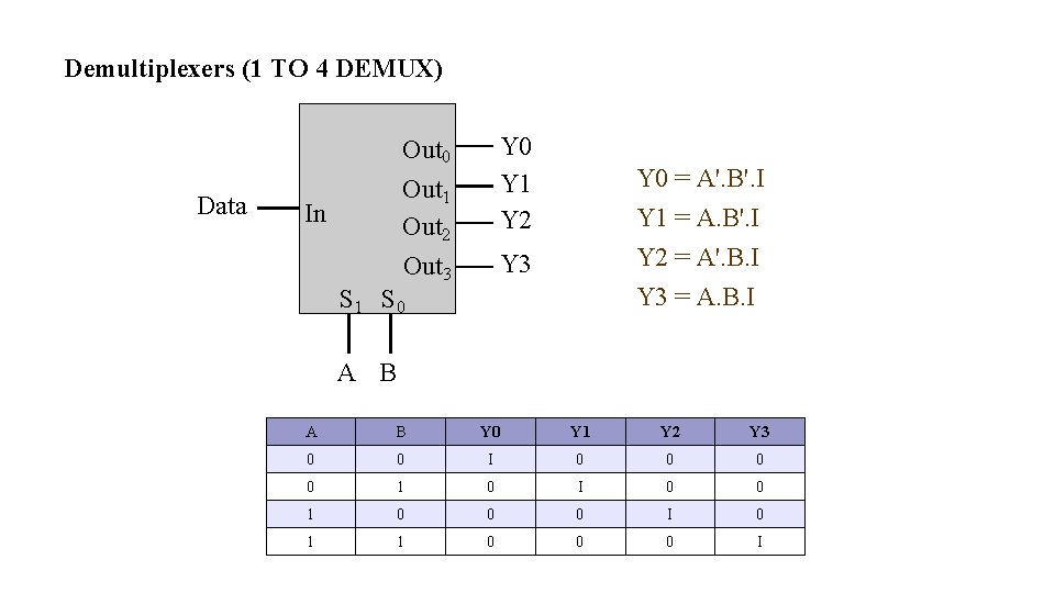 Demultiplexers (1 TO 4 DEMUX) Out 1 Out 2 Y 0 Y 1 Y Demultiplexers (1 TO 4 DEMUX) Out 1 Out 2 Y 0 Y 1 Y