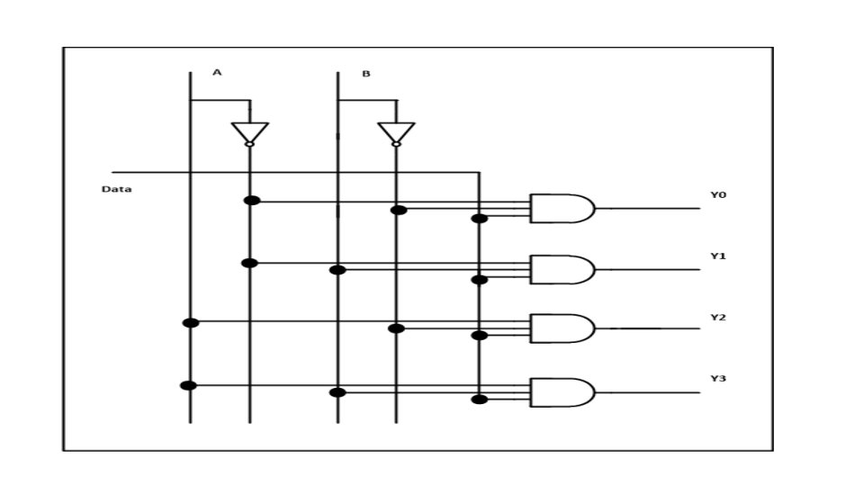 1 -4 DEMULTIPLEXER Truth Table 1 -4 DEMULTIPLEXER Truth Table