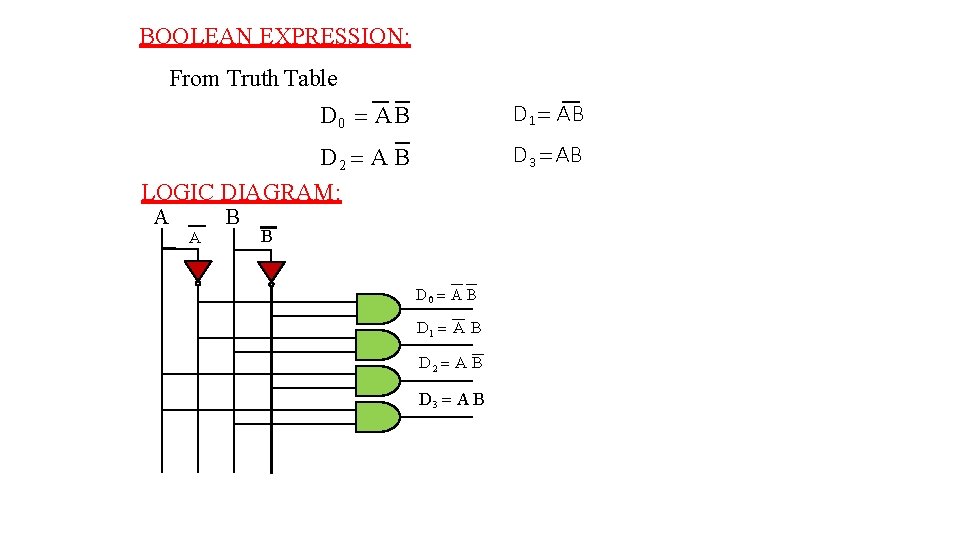 BOOLEAN EXPRESSION: From Truth Table D 0 A B D 1 A B D BOOLEAN EXPRESSION: From Truth Table D 0 A B D 1 A B D