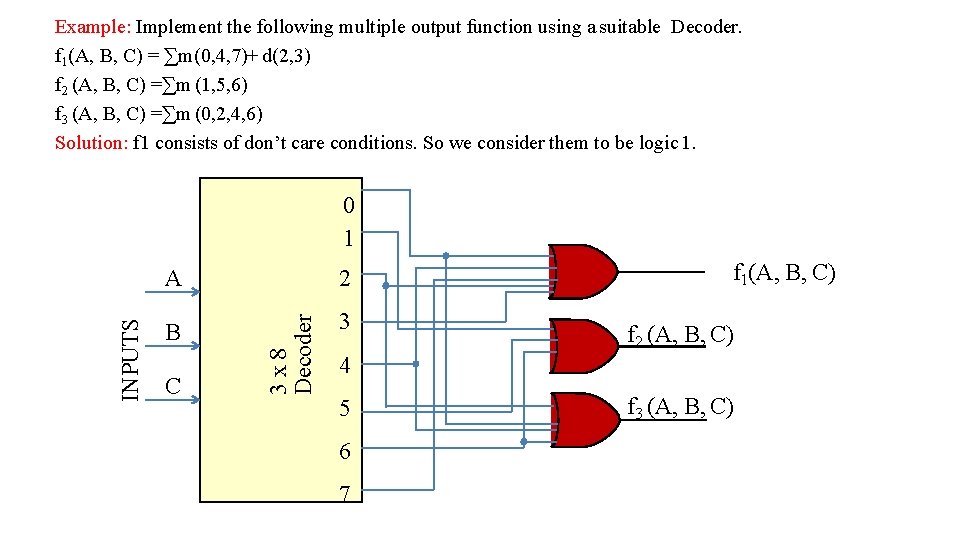 Example: Implement the following multiple output function using a suitable Decoder. f 1(A, B, Example: Implement the following multiple output function using a suitable Decoder. f 1(A, B,