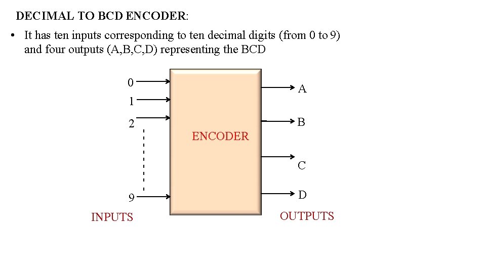 DECIMAL TO BCD ENCODER: • It has ten inputs corresponding to ten decimal digits DECIMAL TO BCD ENCODER: • It has ten inputs corresponding to ten decimal digits