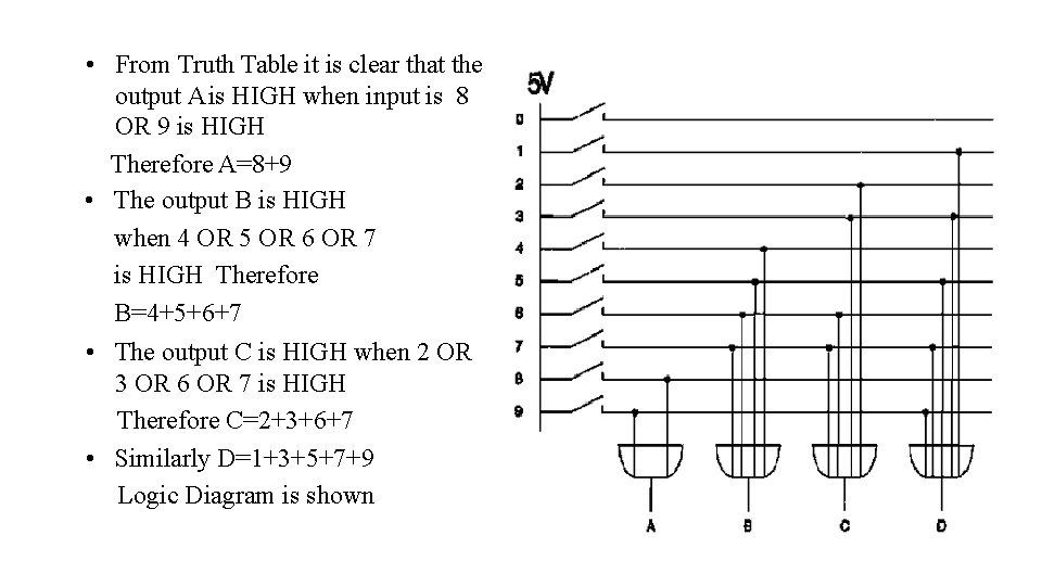 • From Truth Table it is clear that the output A is HIGH • From Truth Table it is clear that the output A is HIGH
