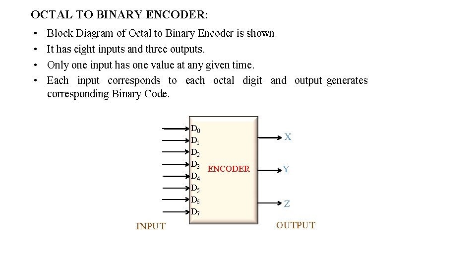 OCTAL TO BINARY ENCODER: • • Block Diagram of Octal to Binary Encoder is OCTAL TO BINARY ENCODER: • • Block Diagram of Octal to Binary Encoder is