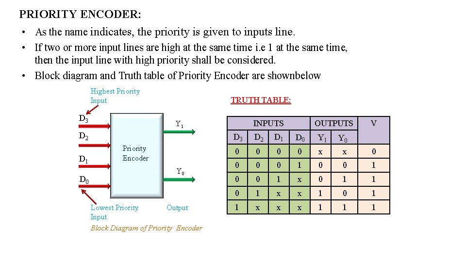 PRIORITY ENCODER: • As the name indicates, the priority is given to inputs line. PRIORITY ENCODER: • As the name indicates, the priority is given to inputs line.