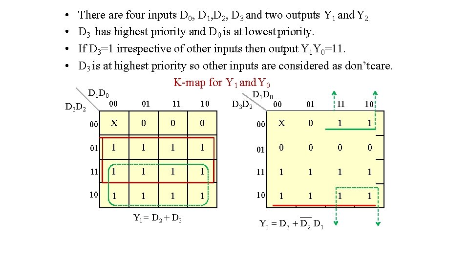 • • There are four inputs D 0, D 1, D 2, D • • There are four inputs D 0, D 1, D 2, D