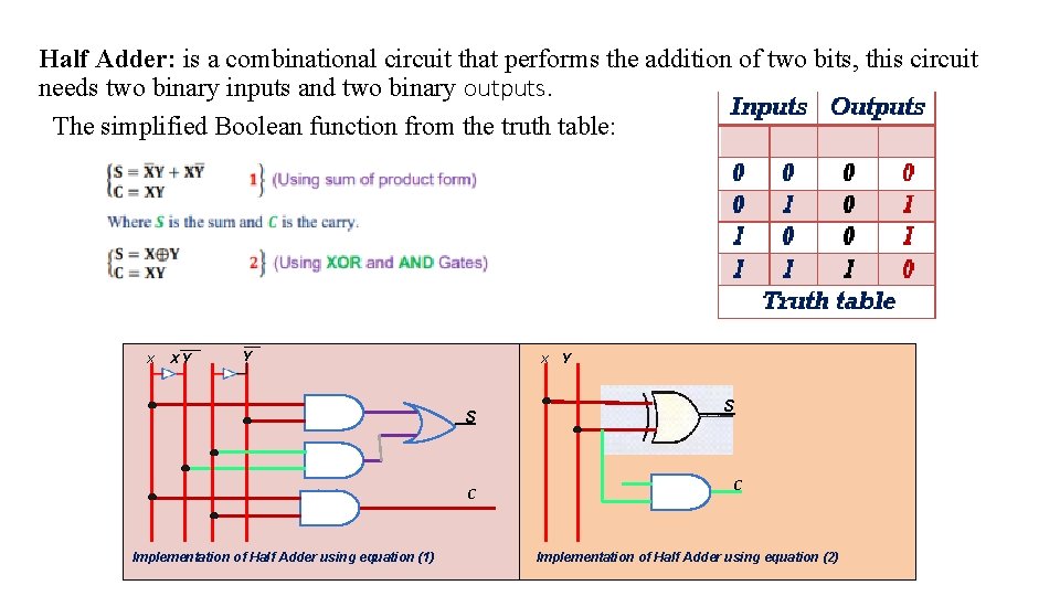 Half Adder: is a combinational circuit that performs the addition of two bits, this Half Adder: is a combinational circuit that performs the addition of two bits, this