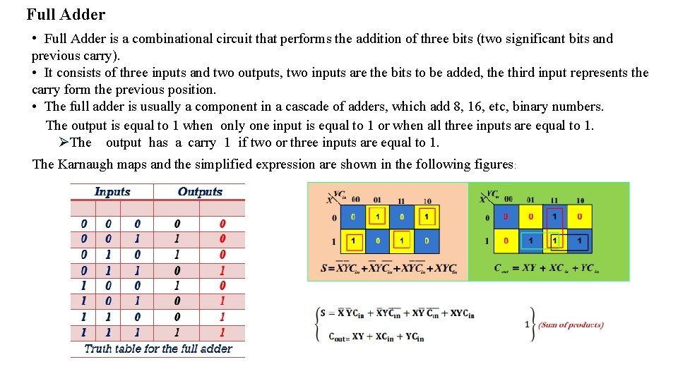 Full Adder • Full Adder is a combinational circuit that performs the addition of Full Adder • Full Adder is a combinational circuit that performs the addition of