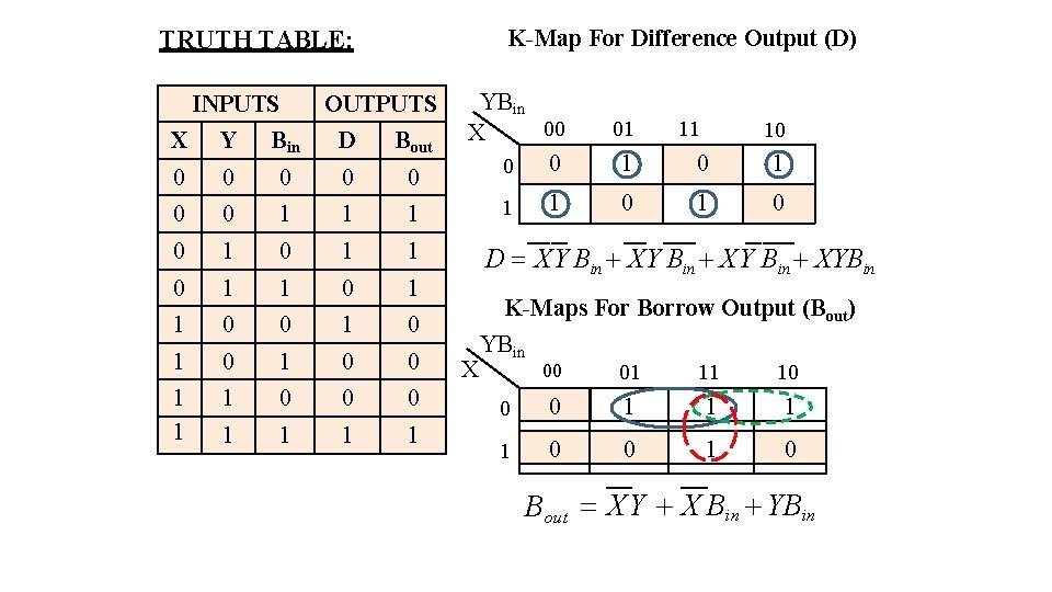 K-Map For Difference Output (D) TRUTH TABLE: INPUTS OUTPUTS X Y Bin D Bout K-Map For Difference Output (D) TRUTH TABLE: INPUTS OUTPUTS X Y Bin D Bout