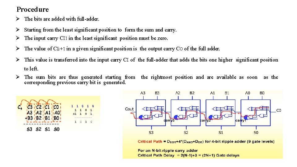 Procedure The bits are added with full-adder. Starting from the least significant position to Procedure The bits are added with full-adder. Starting from the least significant position to