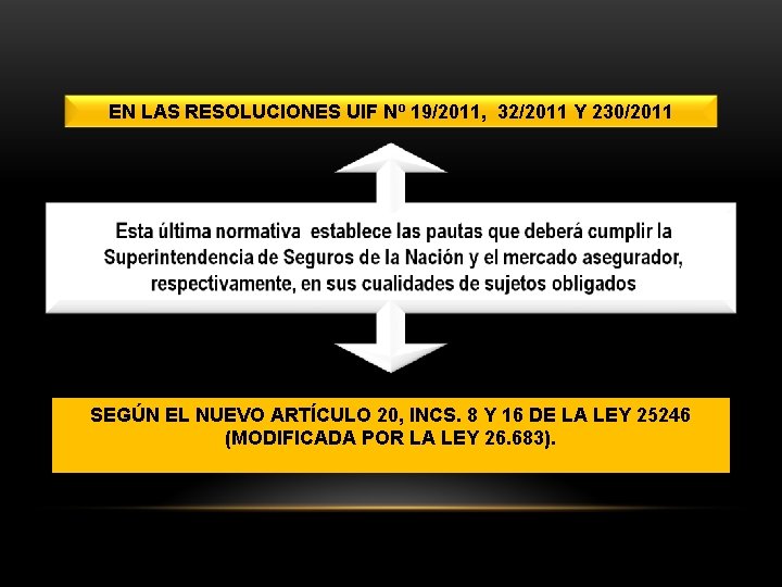 EN LAS RESOLUCIONES UIF Nº 19/2011, 32/2011 Y 230/2011 SEGÚN EL NUEVO ARTÍCULO 20,