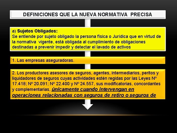 DEFINICIONES QUE LA NUEVA NORMATIVA PRECISA a) Sujetos Obligados: Se entiende por sujeto obligado