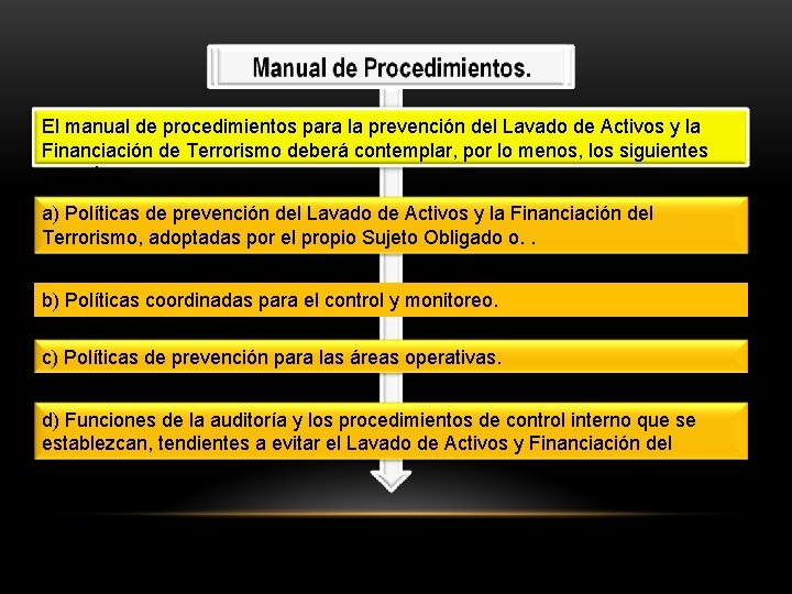 El manual de procedimientos para la prevención del Lavado de Activos y la Financiación