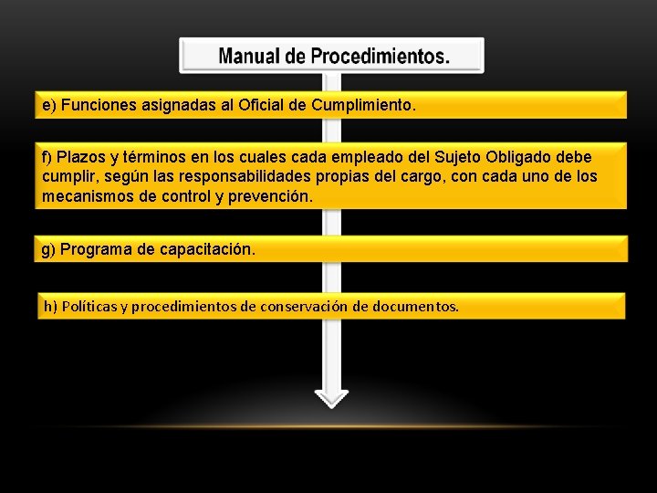 e) Funciones asignadas al Oficial de Cumplimiento. f) Plazos y términos en los cuales