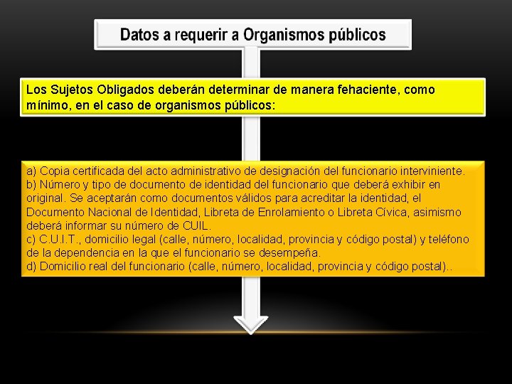 Los Sujetos Obligados deberán determinar de manera fehaciente, como mínimo, en el caso de