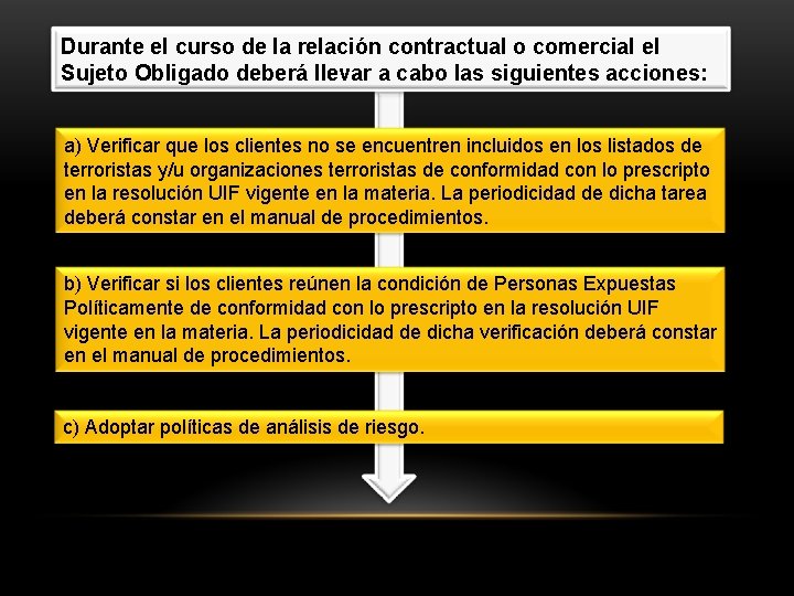 Durante el curso de la relación contractual o comercial el Sujeto Obligado deberá llevar