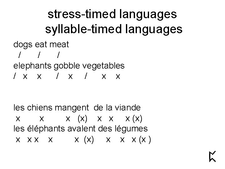 stress-timed languages syllable-timed languages dogs eat meat / / / elephants gobble vegetables /