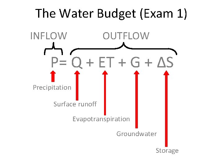 The Water Budget (Exam 1) INFLOW OUTFLOW P= Q + ET + G +