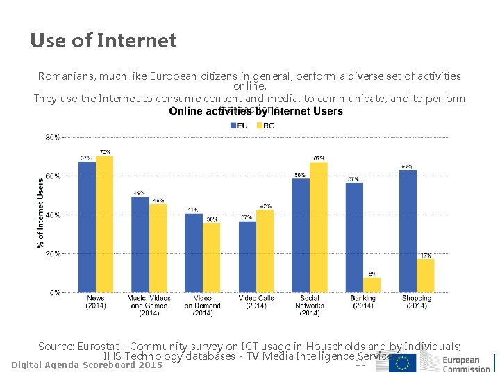 Use of Internet Romanians, much like European citizens in general, perform a diverse set