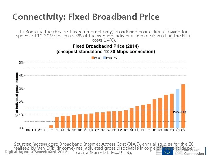 Connectivity: Fixed Broadband Price In Romania the cheapest fixed (internet only) broadband connection allowing