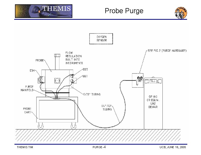 Probe Purge THEMIS TIM PURGE-4 UCB, JUNE 16, 2005 