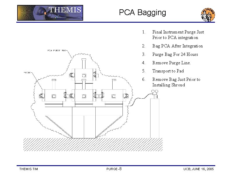 PCA Bagging THEMIS TIM PURGE-8 1. Final Instrument Purge Just Prior to PCA integration