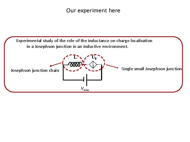 Bloch band dynamics of a Josephson junction in