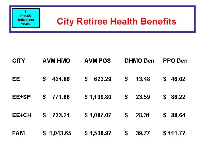 ? Pre-65 Retirement Years City Retiree Health Benefits CITY AVM HMO AVM POS DHMO ? Pre-65 Retirement Years City Retiree Health Benefits CITY AVM HMO AVM POS DHMO