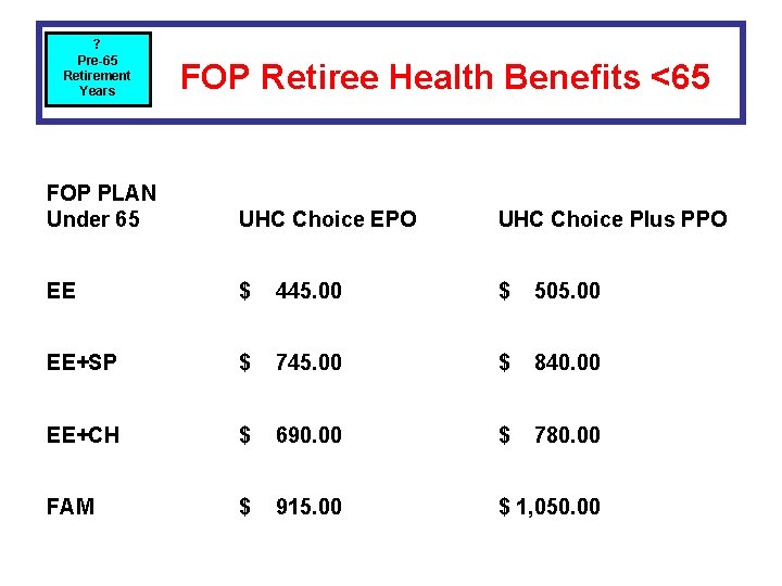 ? Pre-65 Retirement Years FOP Retiree Health Benefits <65 FOP PLAN Under 65 UHC ? Pre-65 Retirement Years FOP Retiree Health Benefits <65 FOP PLAN Under 65 UHC