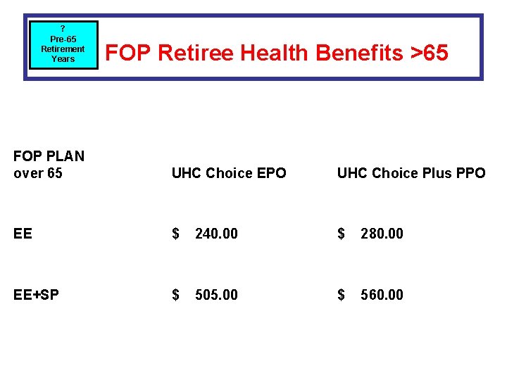 ? Pre-65 Retirement Years FOP Retiree Health Benefits >65 FOP PLAN over 65 UHC ? Pre-65 Retirement Years FOP Retiree Health Benefits >65 FOP PLAN over 65 UHC