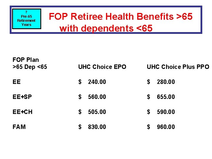 FOP Retiree Health Benefits >65 ? Pre-65 Retirement Years with dependents <65 FOP FOP Retiree Health Benefits >65 ? Pre-65 Retirement Years with dependents <65 FOP