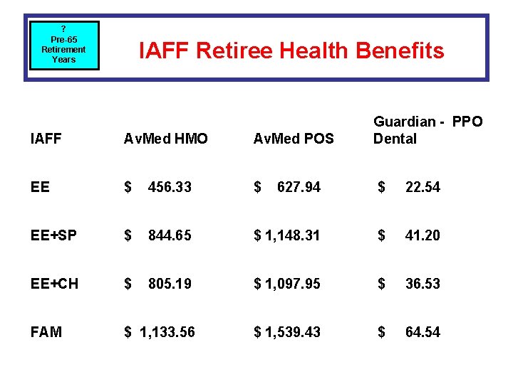 ? Pre-65 Retirement Years IAFF Retiree Health Benefits IAFF Av. Med HMO Av. Med