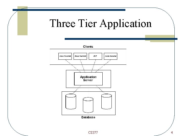 Three Tier Application CS 377 4 