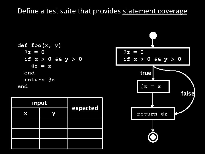 Define a test suite that provides statement coverage def foo(x, y) @z = 0