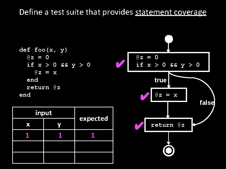 Define a test suite that provides statement coverage def foo(x, y) @z = 0