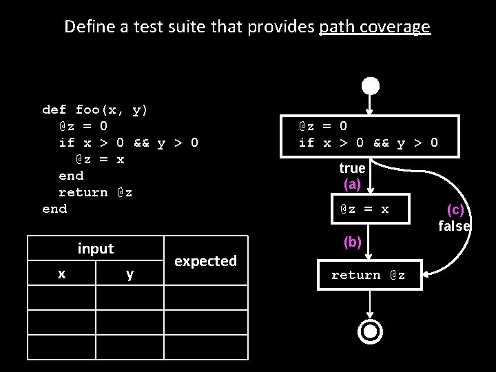 Define a test suite that provides path coverage def foo(x, y) @z = 0