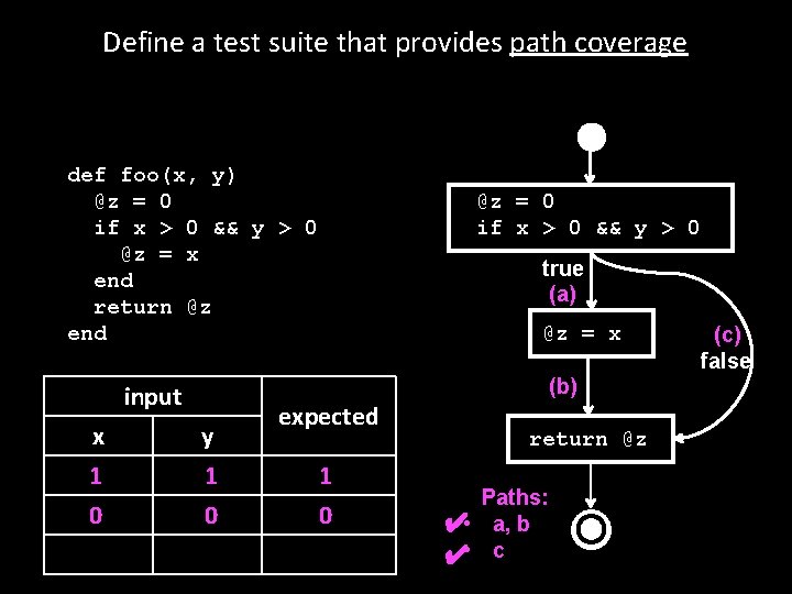 Define a test suite that provides path coverage def foo(x, y) @z = 0