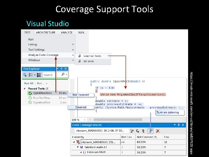 Coverage Support Tools Visual Studio https: //msdn. microsoft. com/en-us/library/dd 537628. aspx 