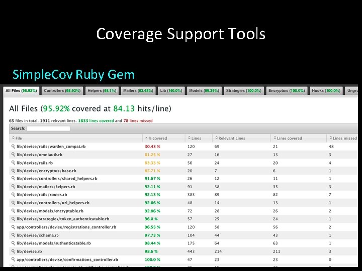 Coverage Support Tools Simple. Cov Ruby Gem 