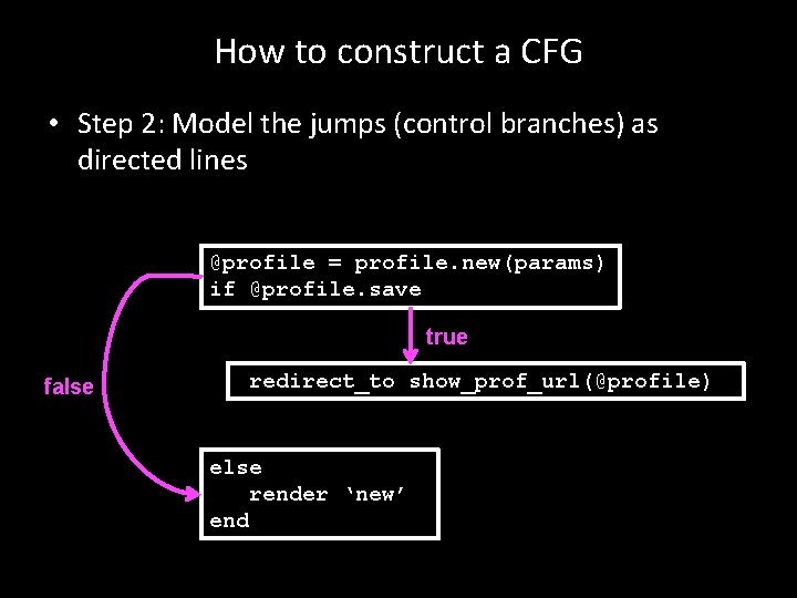 How to construct a CFG • Step 2: Model the jumps (control branches) as