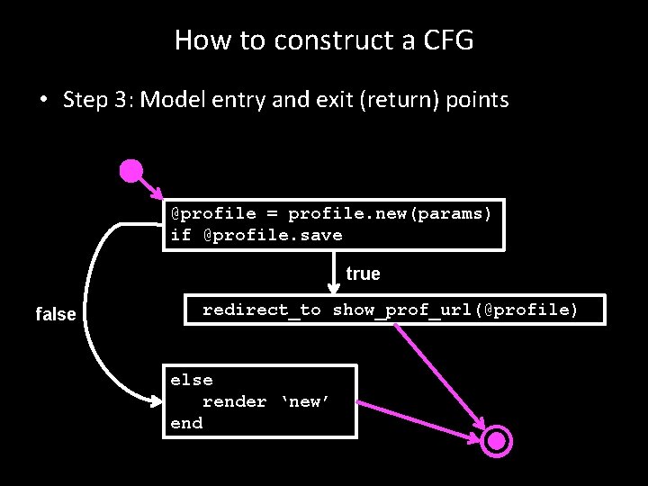 How to construct a CFG • Step 3: Model entry and exit (return) points