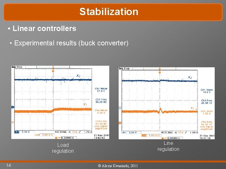 Stabilization • Linear controllers • Experimental results (buck converter) Line regulation Load regulation 14