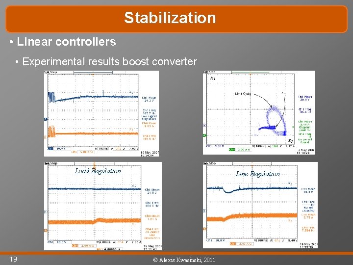 Stabilization • Linear controllers • Experimental results boost converter Load Regulation 19 Line Regulation