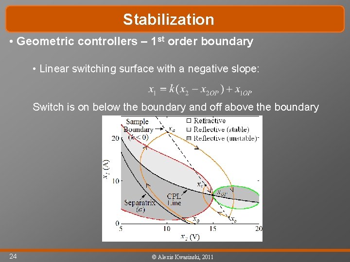 Stabilization • Geometric controllers – 1 st order boundary • Linear switching surface with
