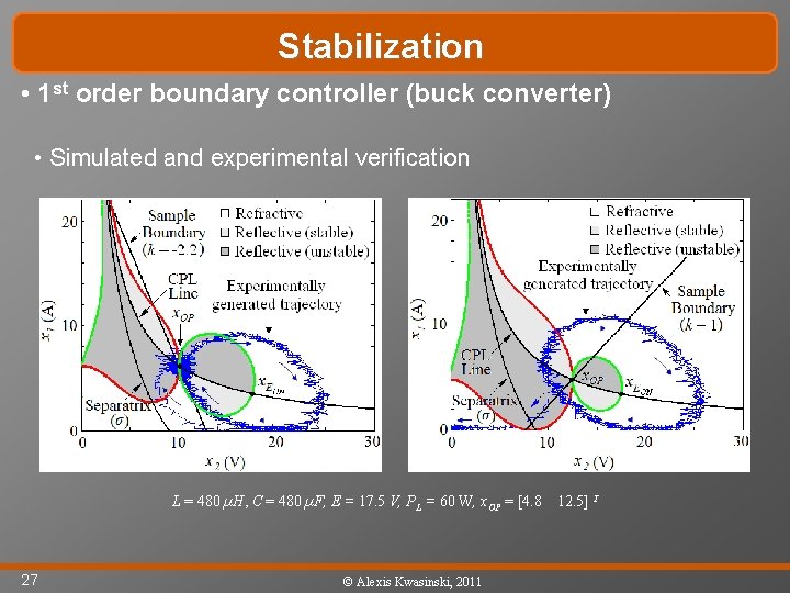 Stabilization • 1 st order boundary controller (buck converter) • Simulated and experimental verification
