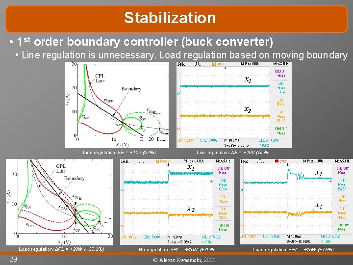 Stabilization • 1 st order boundary controller (buck converter) • Line regulation is unnecessary.